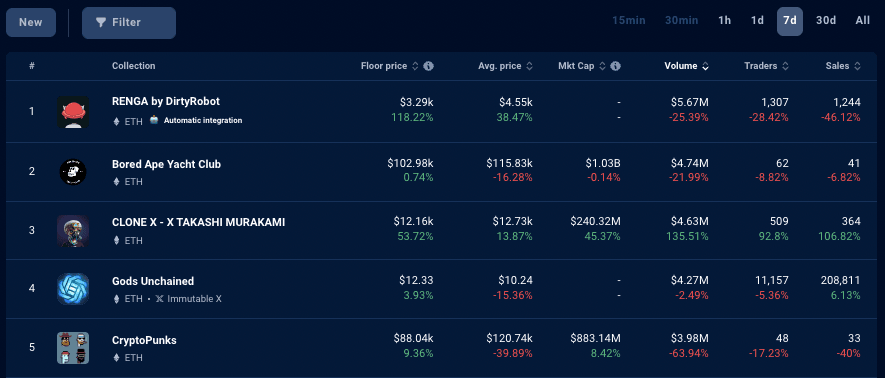 CryptoPunkets #283 - CryptoPunkets