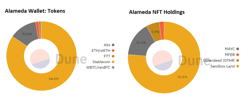 Alameda wallet_ tokens and NFT