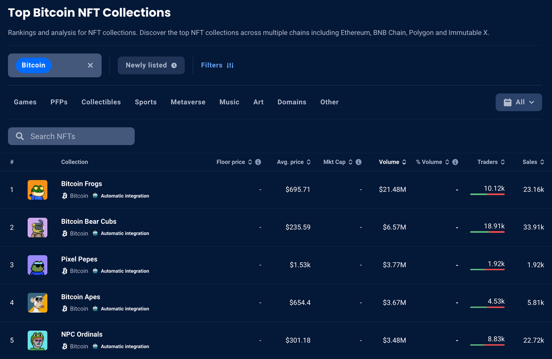 Top Bitcoin NFT Collections of All Time