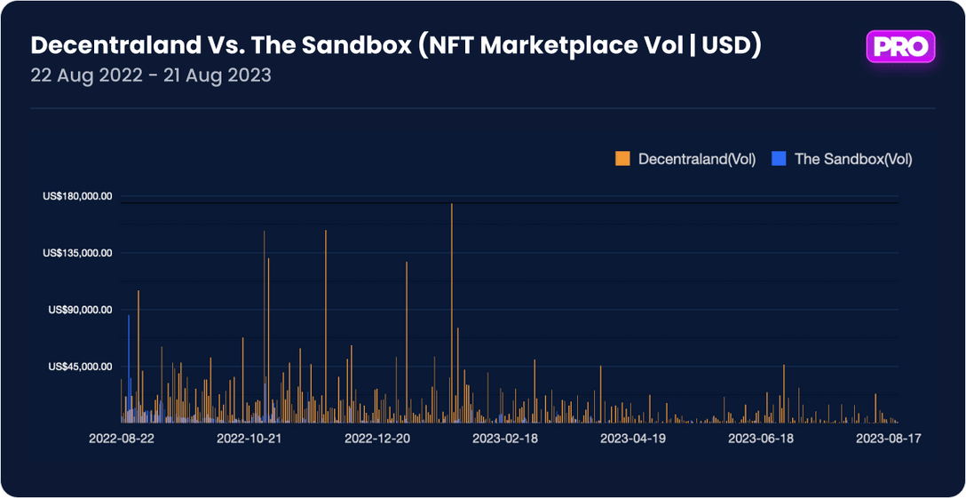 decentraland vs the sandbox dapp data