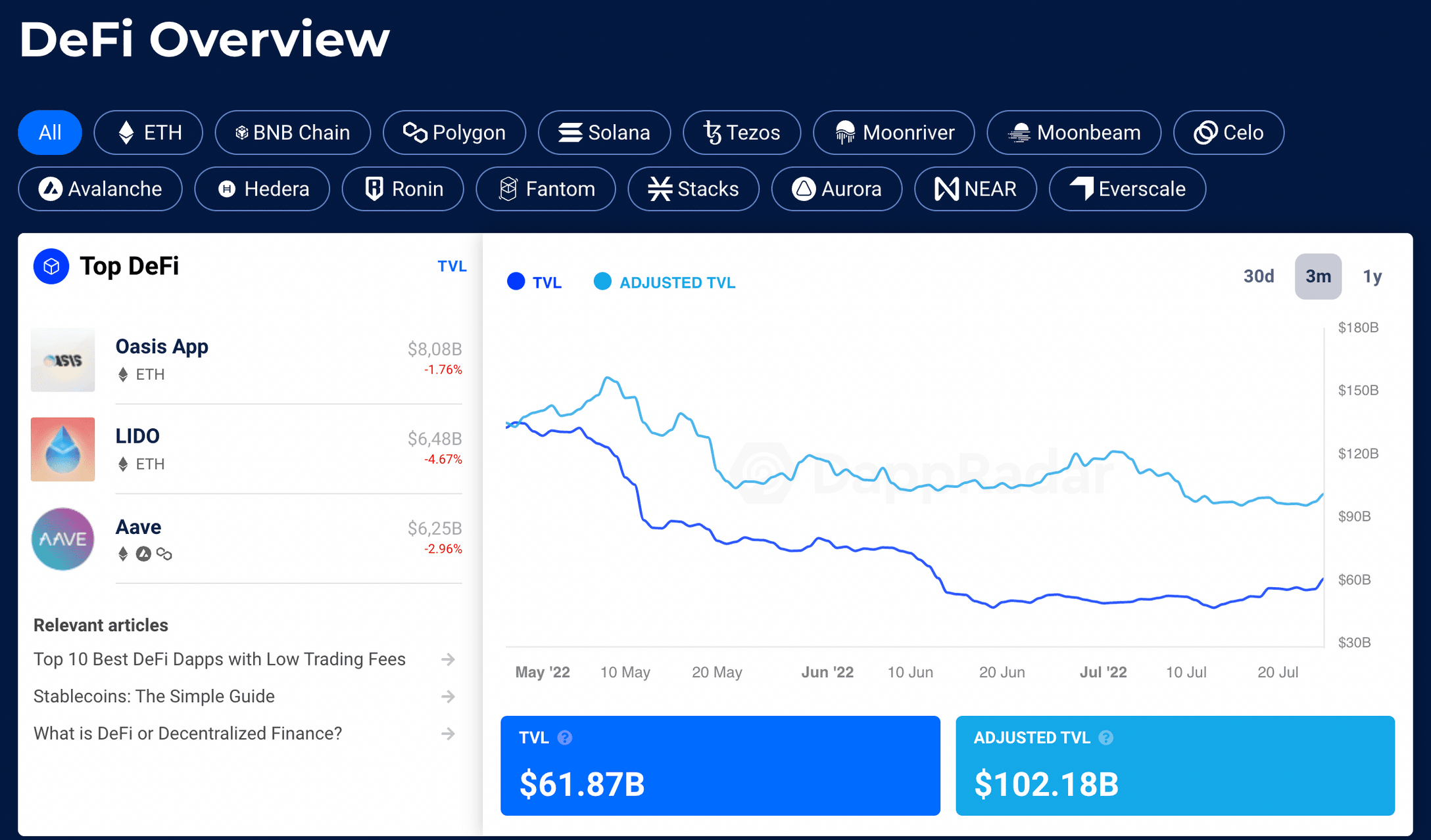 yield farming crypto calculator