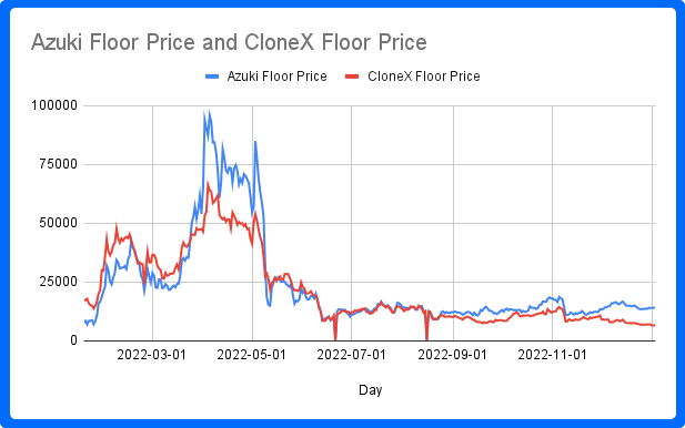 Chad Base NFT floor price and value