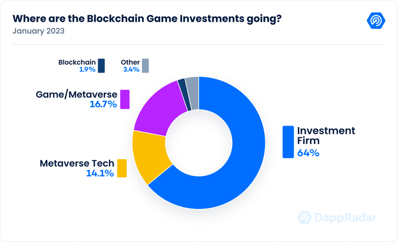 Key Metrics to Track in Blockchain Game Development