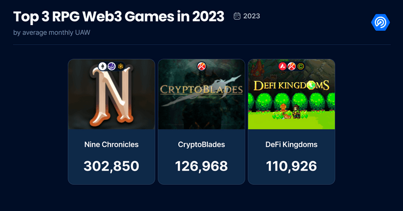 Top 3 RPG Web3 Games in 2023