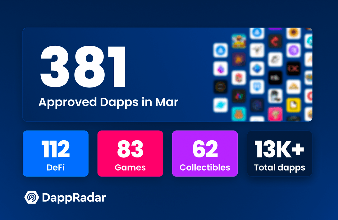 DappRadar March update