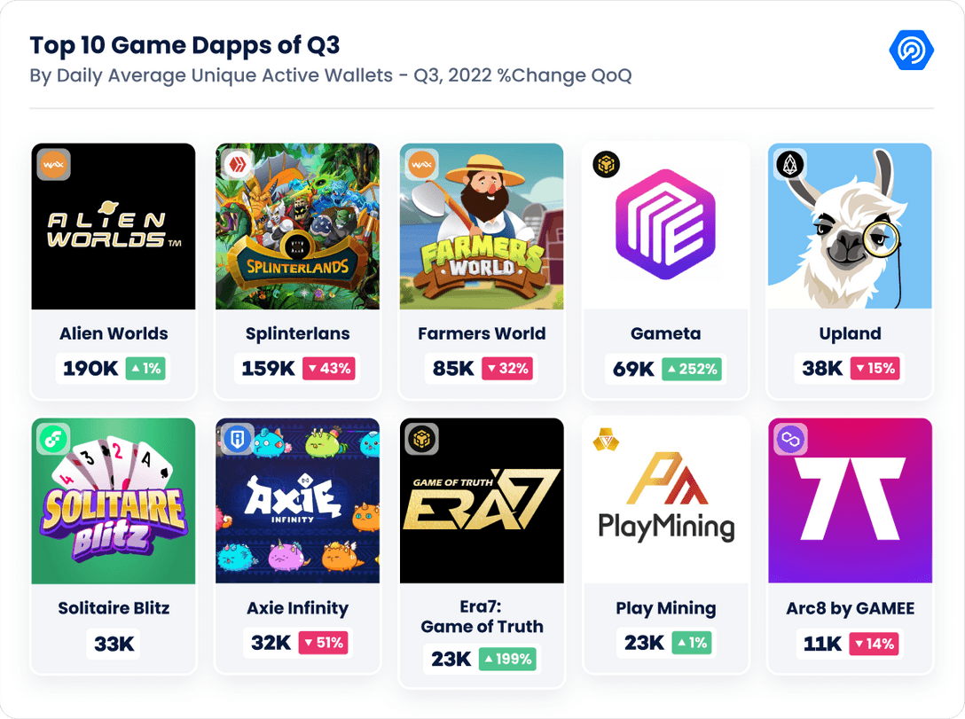 Top 10 Game Dapps of Q3