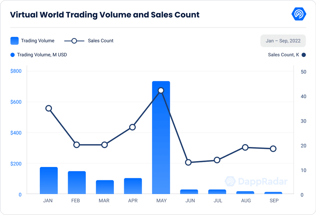 Virtual_World_Trading_Volume_and_Sales_Count[1]