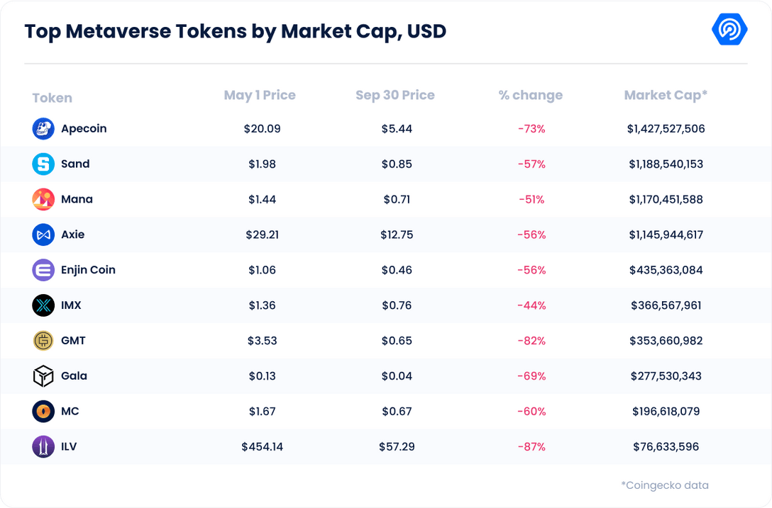 Top_Metaverse_Tokens_by_Market_Cap,_USD