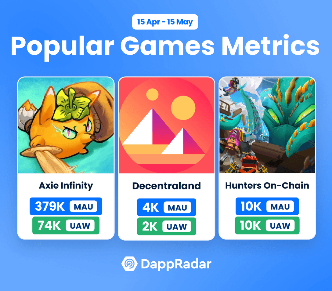 Popular Games Metrics