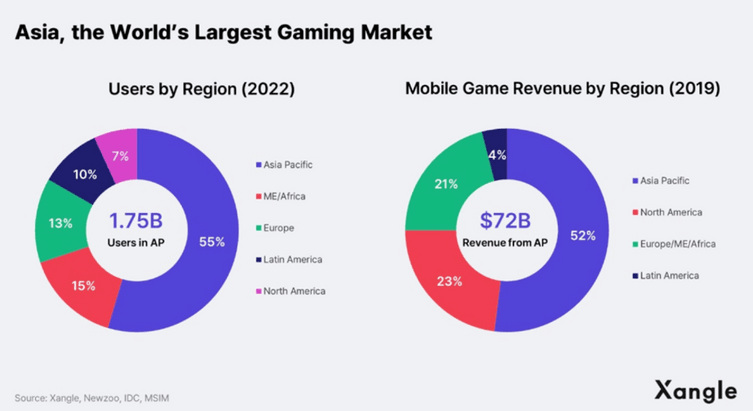 How Online Gaming Business Use Marketing in 2023?
