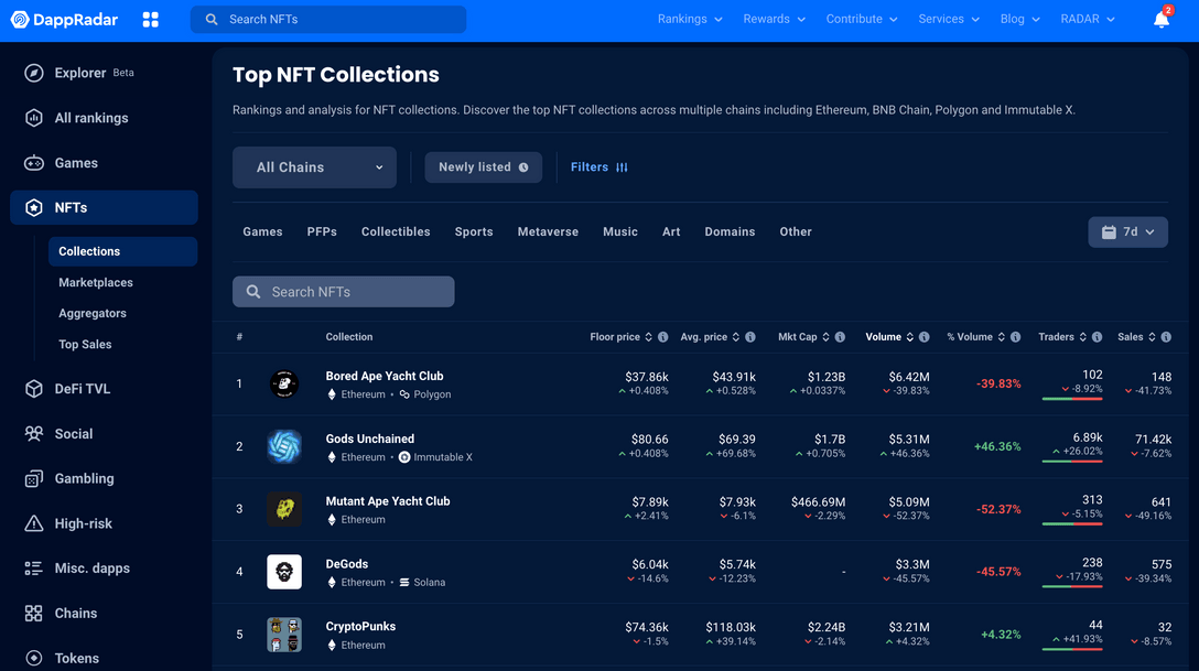 NFT Collections Ranking