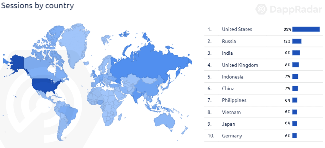 How Blockchain Users Reacted To The Crypto Contagion And The Latest ...