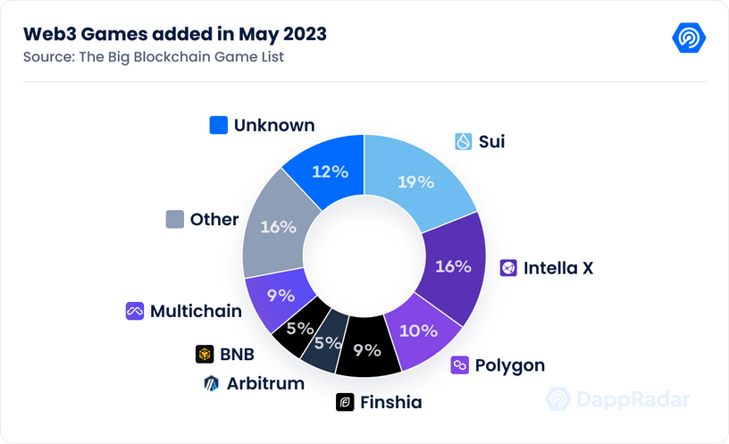 Web3 Giant Axie Infinity's AXS Token Jumps 12% After Firm Lists Game on  Apple App Store