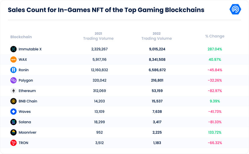 Want To Get Into NFT Gaming? Check Out These 3 IMX Games