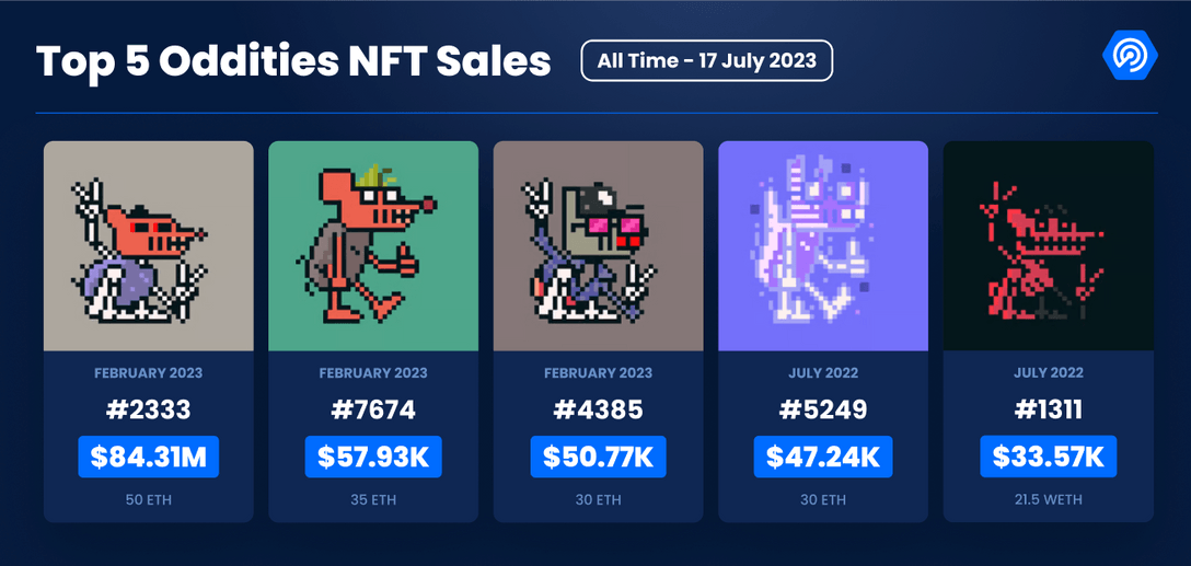 Top 5 Oddities NFT Sales