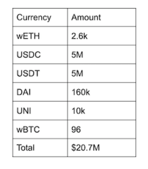 Yearn Finance Recovers: Transaction Volume Up 72%