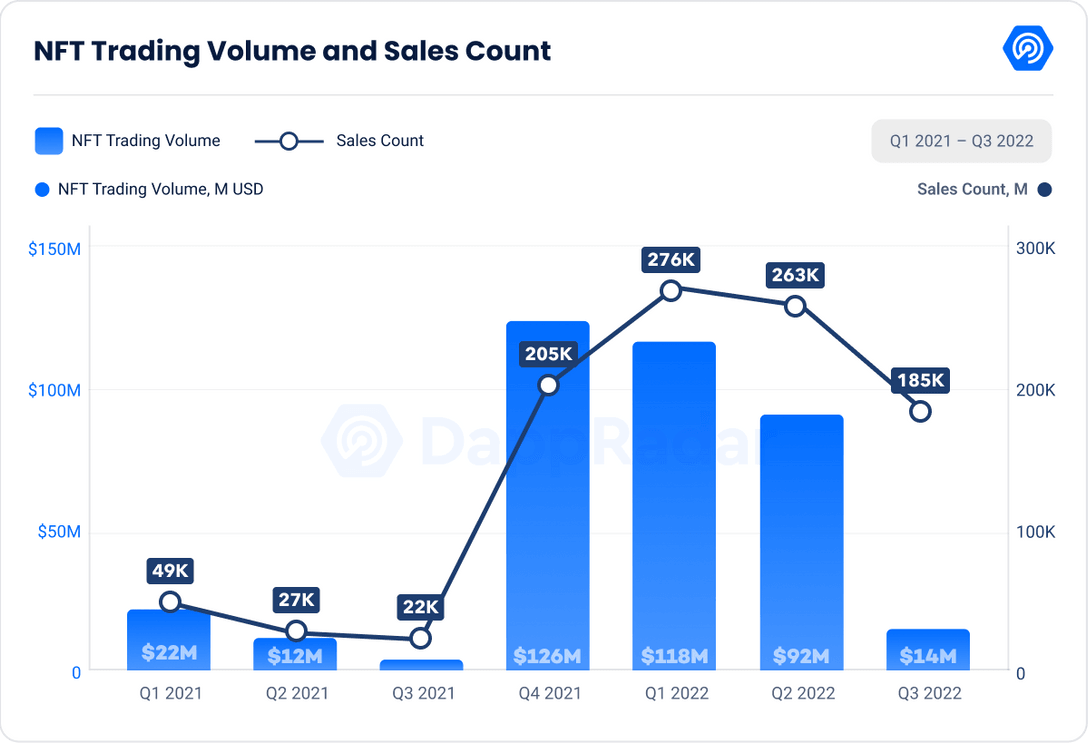 BNB NFT trading volume and sales count