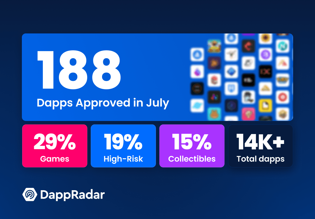 Dapps Approved in July DappRadar
