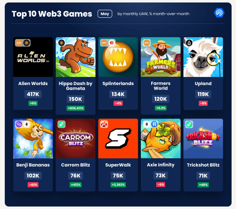 Web3 Giant Axie Infinity's AXS Token Jumps 12% After Firm Lists Game on  Apple App Store