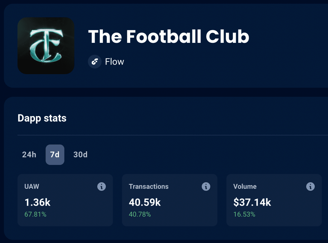 The Football Club Fantasy Soccer Game on Flow