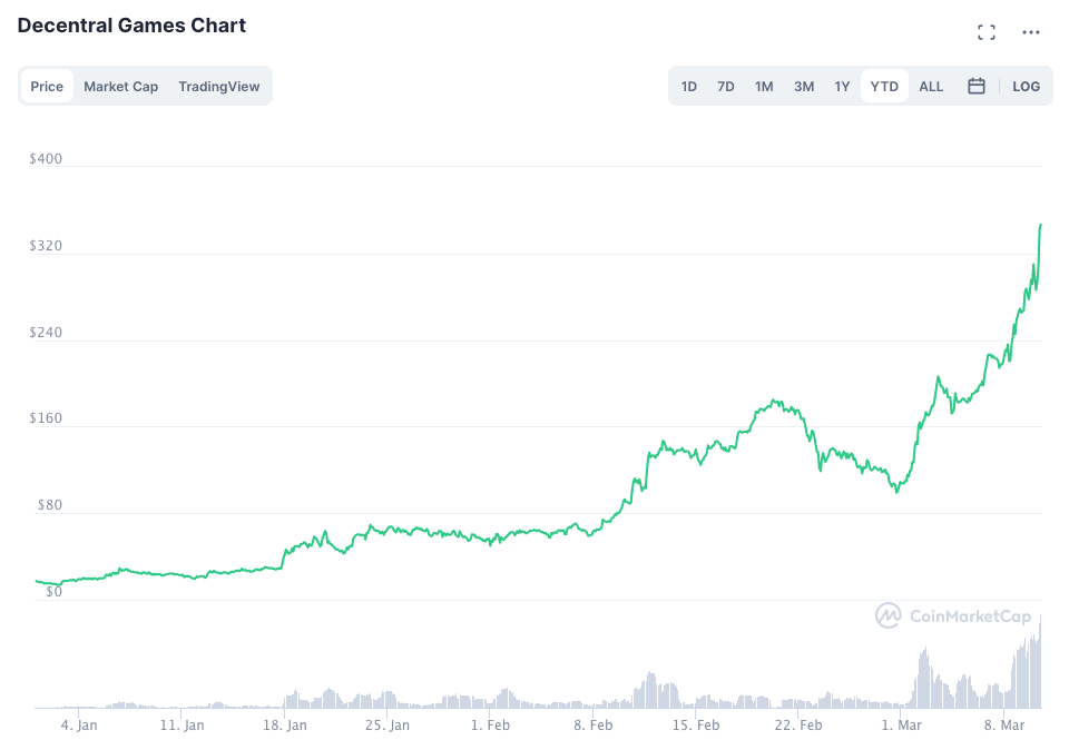 decentral games token