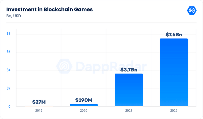 N3TWORK Studios Inc - Blockchain Gaming