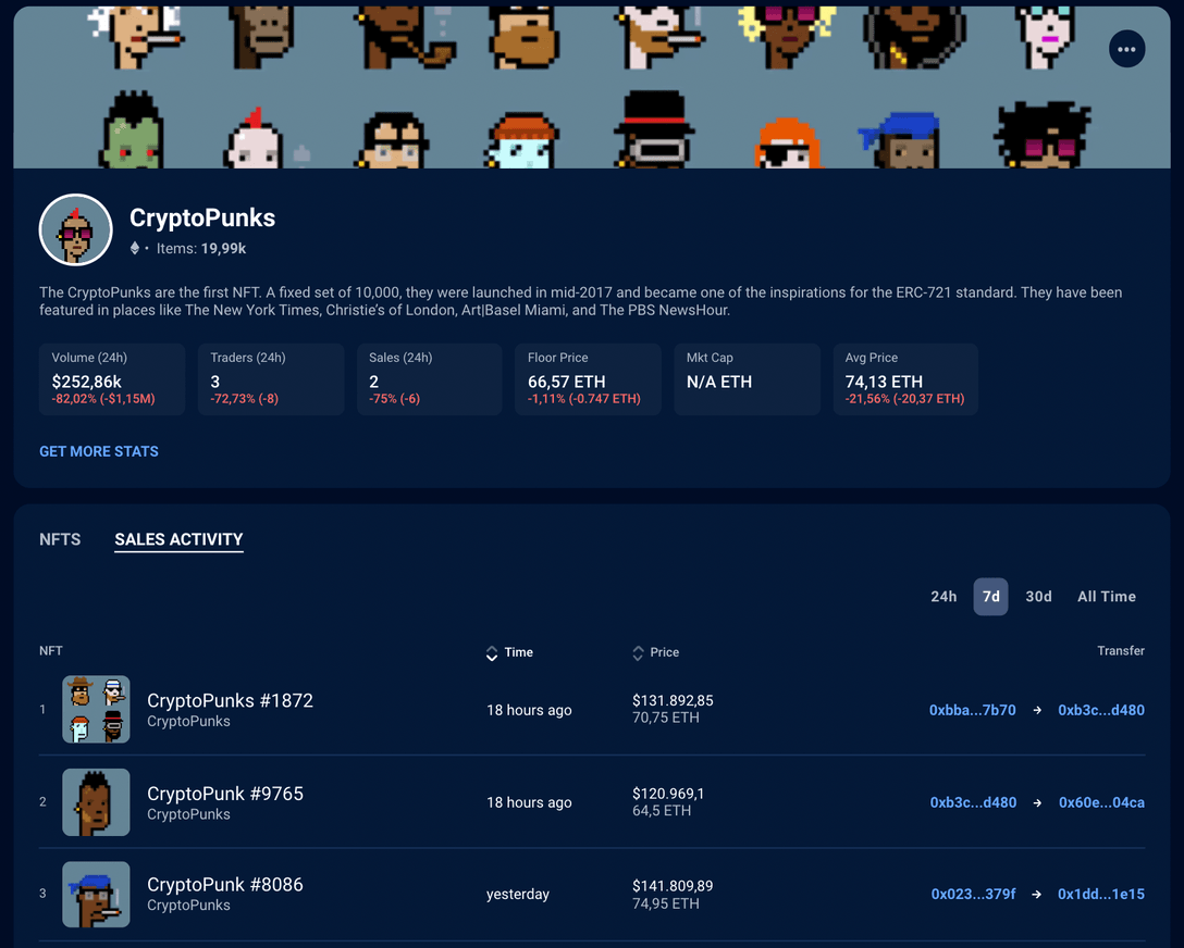 Track CryptoPunks NFTs with the DappRadar NFT Collection Explorer