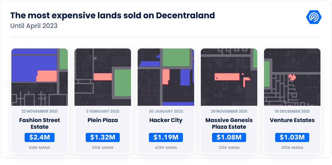 Most Expensive Land In The Metaverse