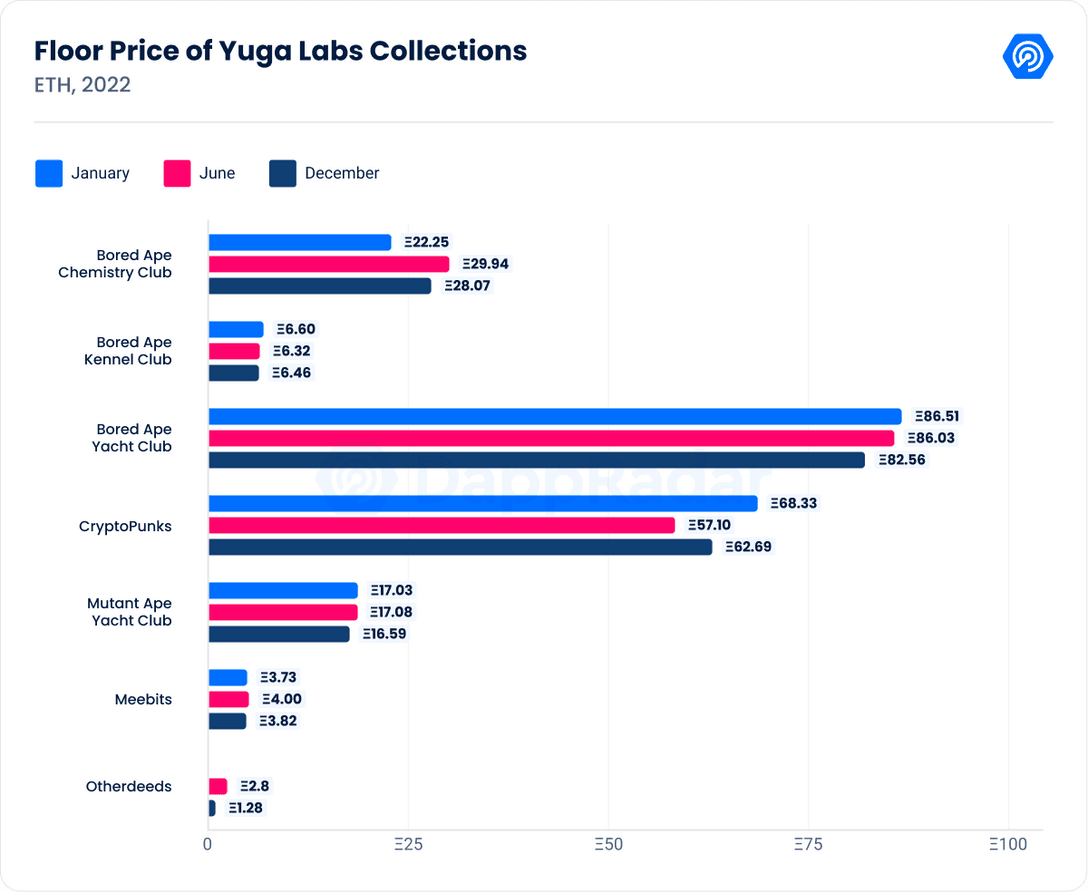 Dapp Industry Report – February 2022