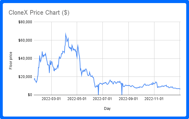 Chad Base NFT floor price and value