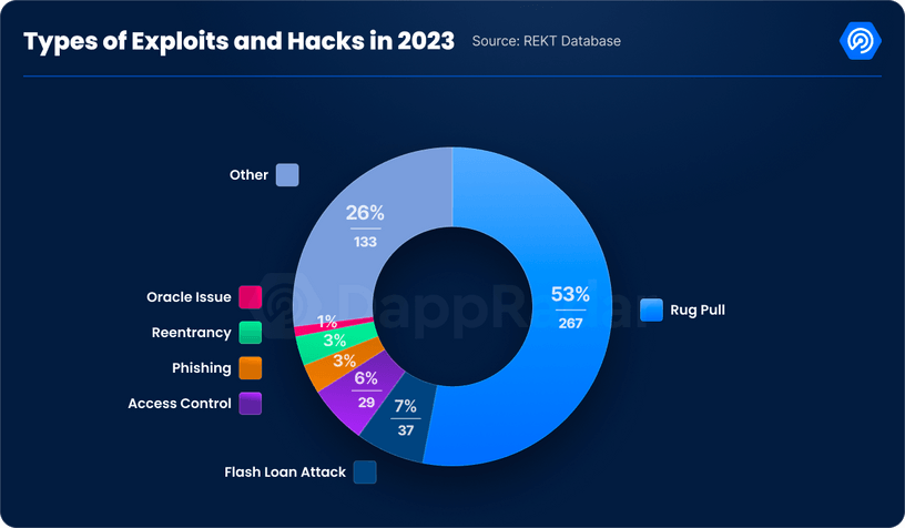 Types of Exploits and hacks in 2023