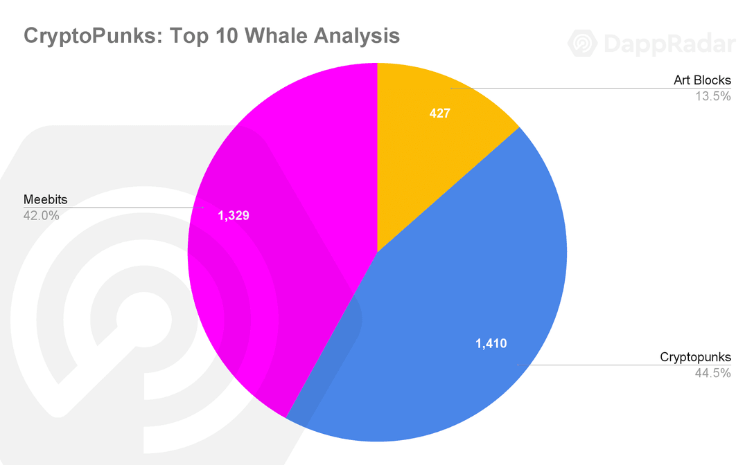 WhaleAnalytica - follow the NFTs trends, powered by AI