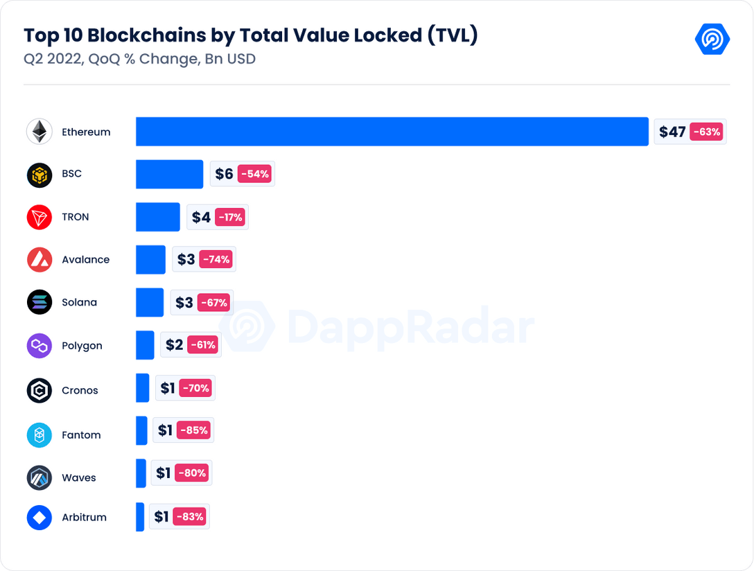 Top 10 DeFi Dapps Total Value Locked