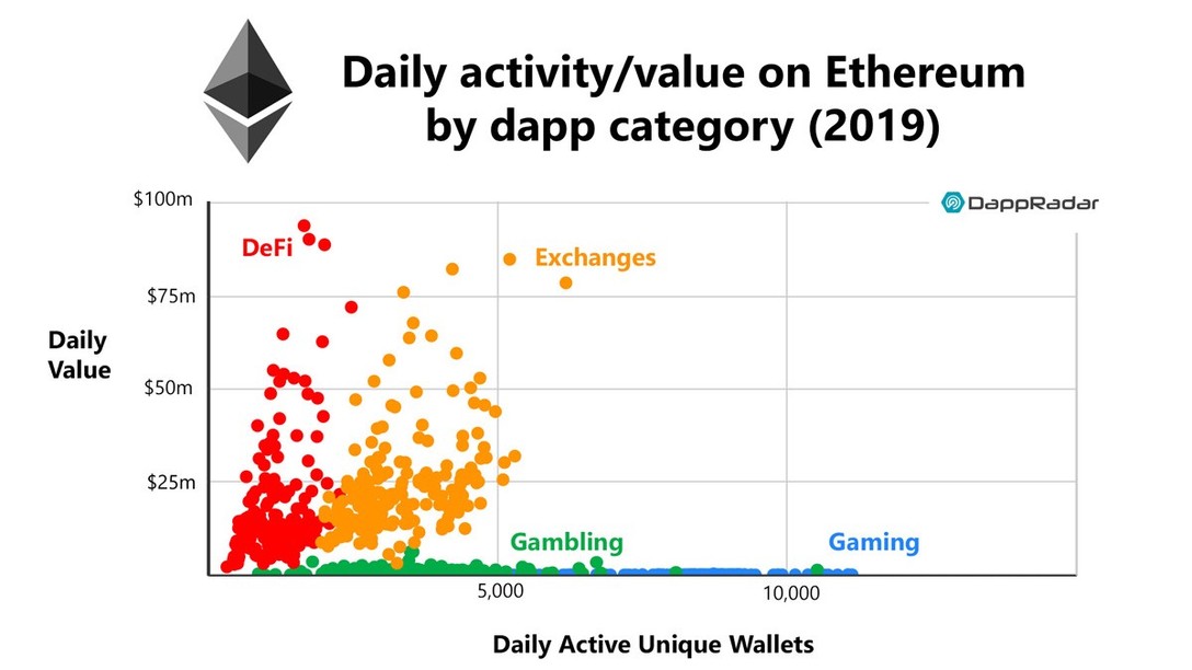 ethereum visualization