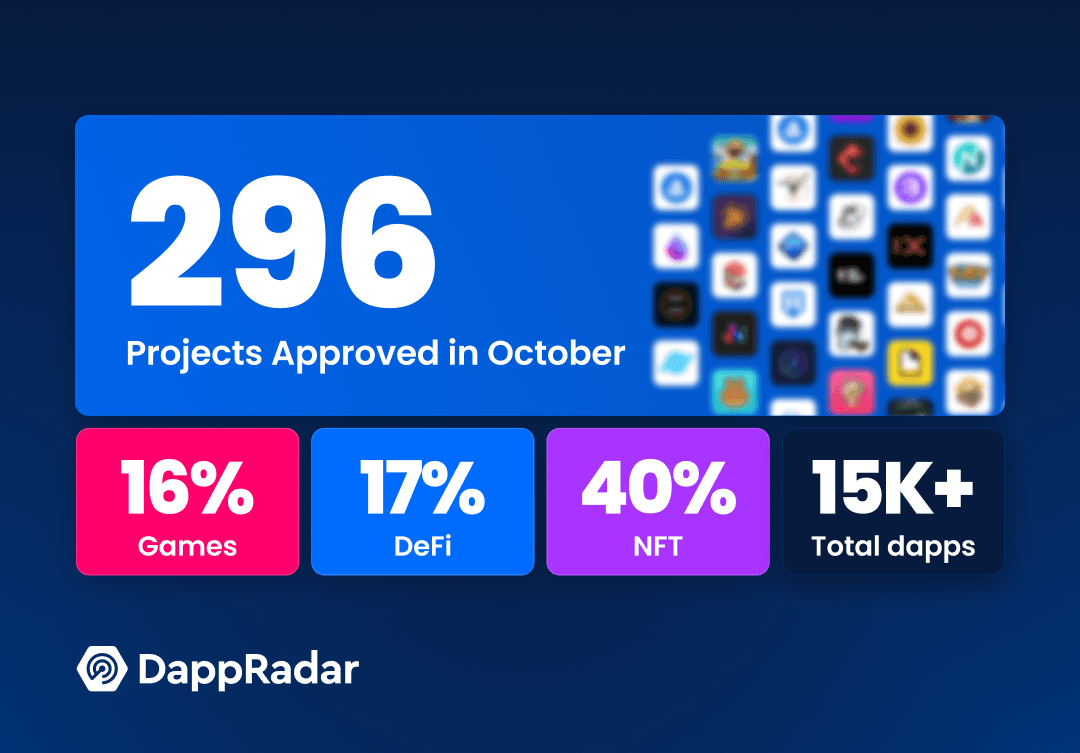 Projects Approved in October DappRadar
