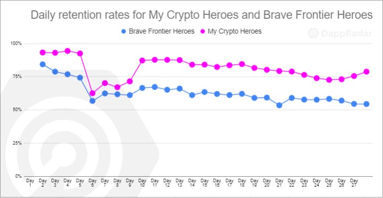 Brave Frontier Heroes data