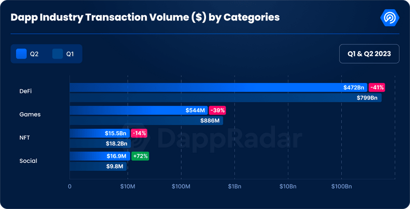 Hooked Protocol Becomes Top dApp on BNB Chain After Launch