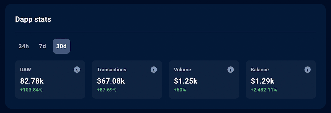 STEPN Successfully Launched its Co-Branded Limited-Edition NFT Sneakers  with ASICS on Binance NFT Marketplace