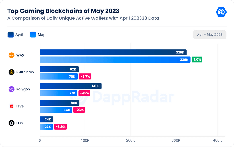 Web3 Giant Axie Infinity's AXS Token Jumps 12% After Firm Lists Game on  Apple App Store