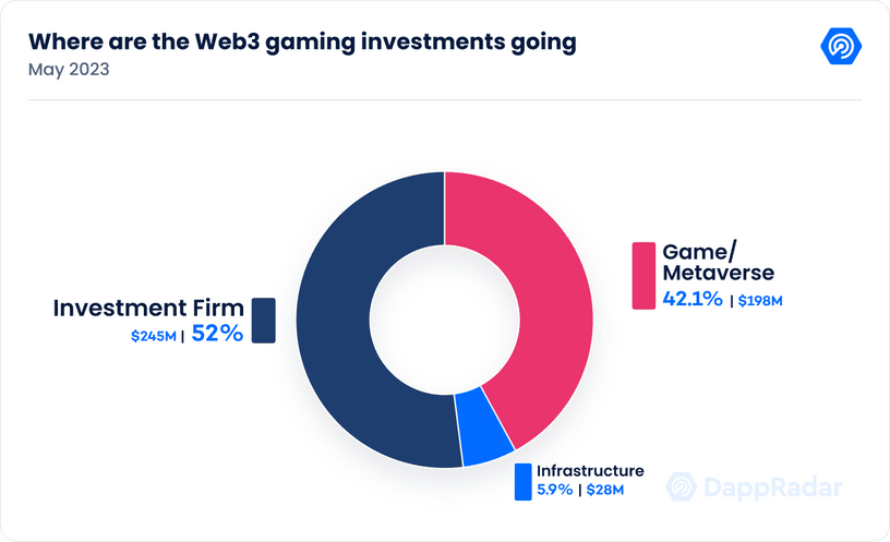 Web3 Giant Axie Infinity's AXS Token Jumps 12% After Firm Lists Game on  Apple App Store