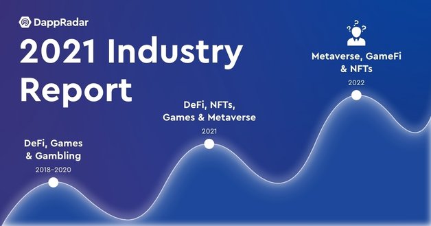 Yearly Industry Report Cover 2021