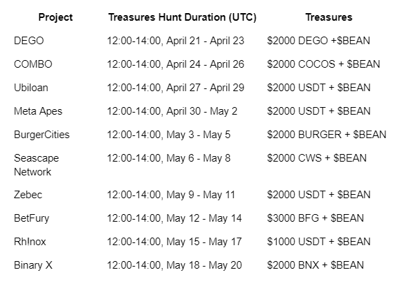 SecondLive campaign to win digital fashion. These are the treasure hunt events.