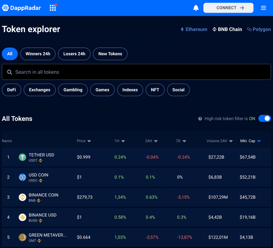 What Is The BNB Token? Learn All About Binance Coin