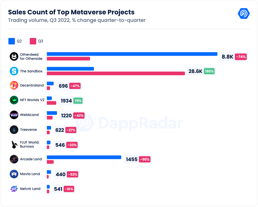 Sales_Count_of_Top_Metaverse_Projects