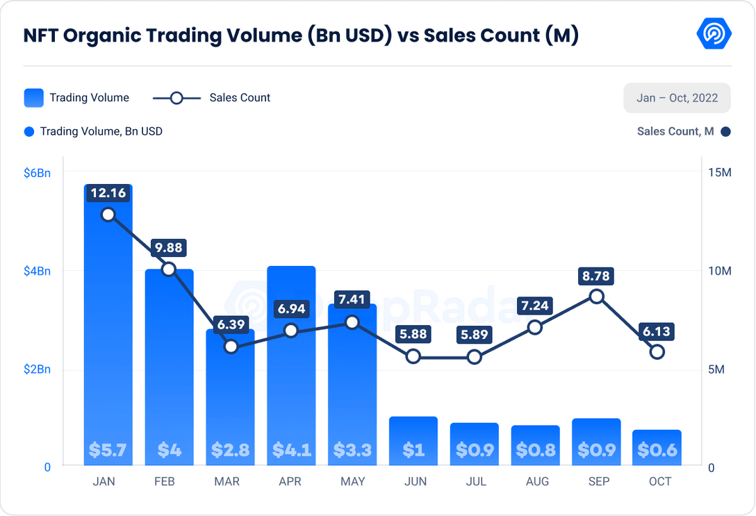 NFT_Trading_Volume_