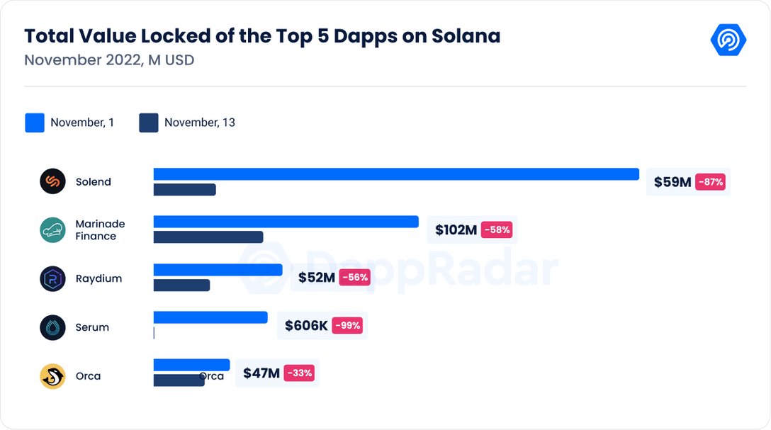 Total_Value_Locked_of_the_Top_5_Dapps_on_Solana