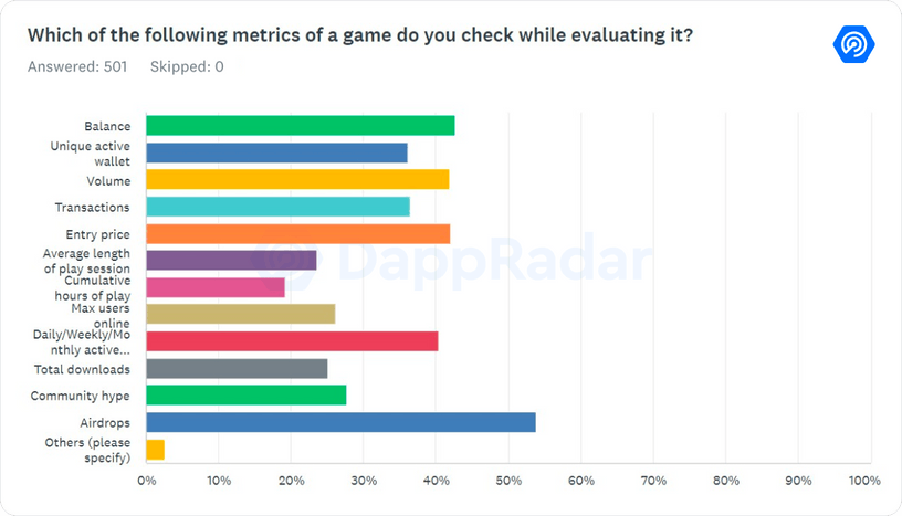 DappRadar Blockchain gaming survey