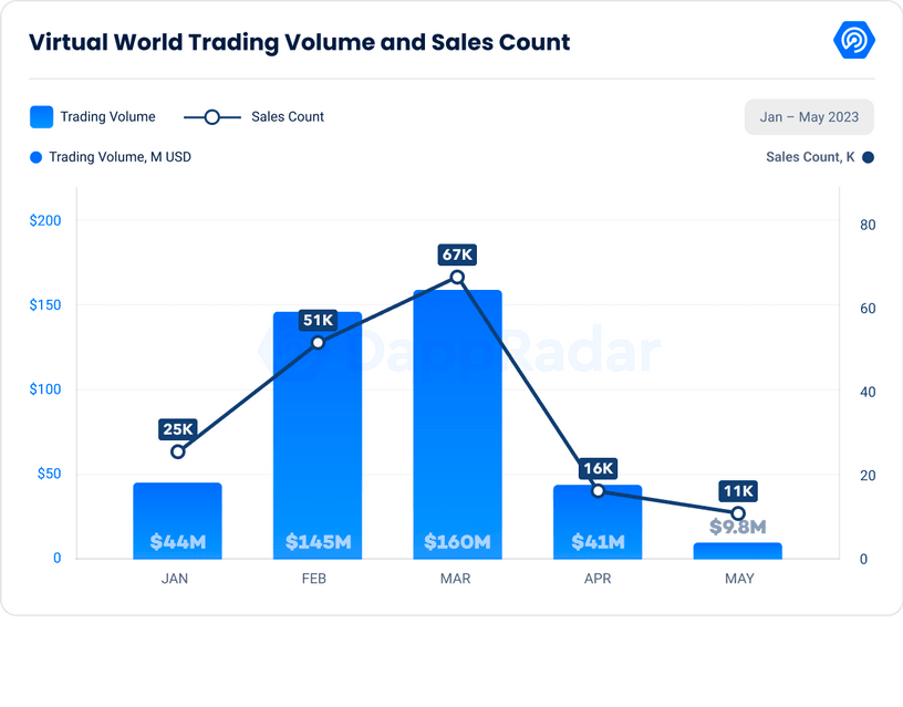 Web3 Giant Axie Infinity's AXS Token Jumps 12% After Firm Lists Game on  Apple App Store