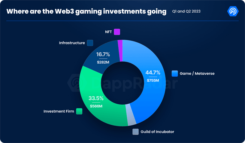 State of Blockchain Gaming in Q2 2023