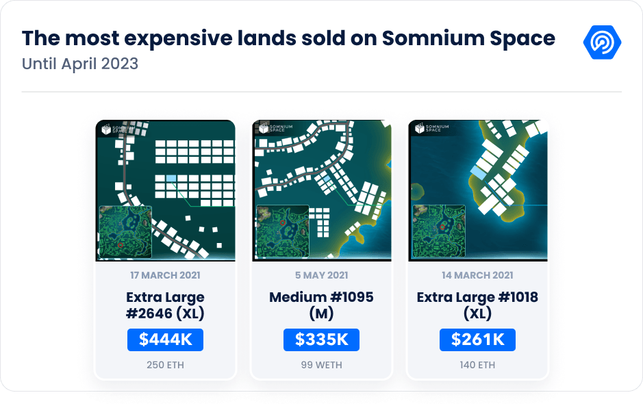 The most expensive lands sold on Somnium Space